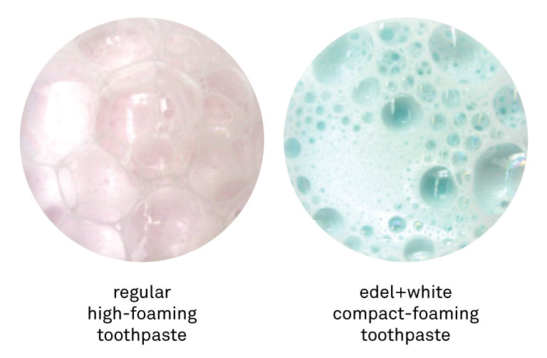 Comparison of compact-foaming edel+white toothpaste and large bubbles of a regular toothpaste